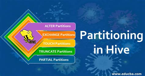 Partitioning Hive Table On Two Columns