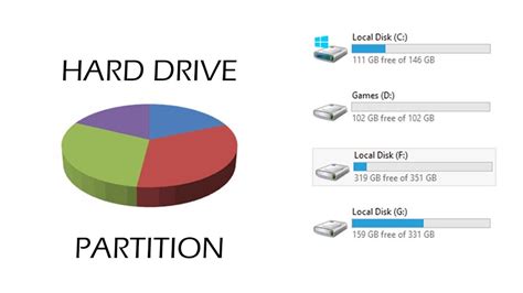 Partitions Definition Computer Science