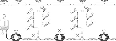 partner connect holman