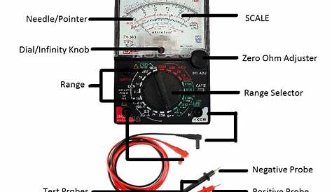Parts Of Analogue Multimeter Electrical Measuring Instruments