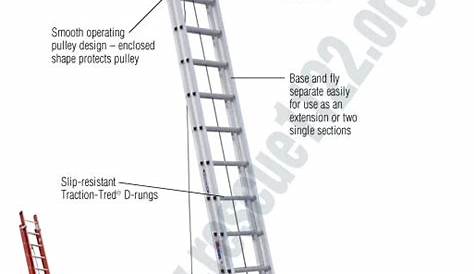 Parts Of Extension Ladder Firefighter Fire s History Types Role Care & Maintenance