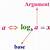 parts of logarithmic functions