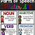 parts of speech posters free printable