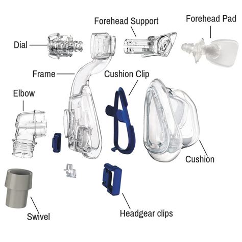 parts for cpap machine