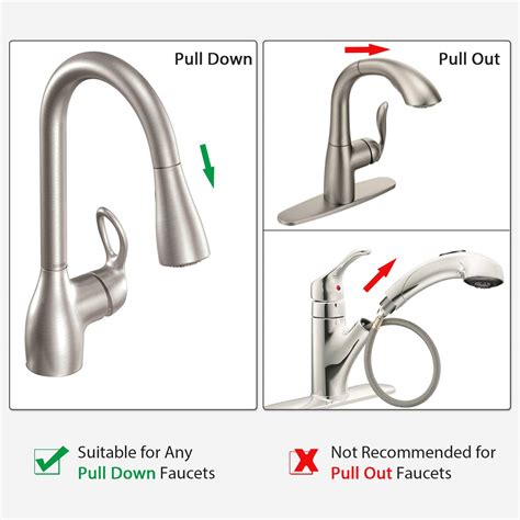 parts for moen kitchen faucets
