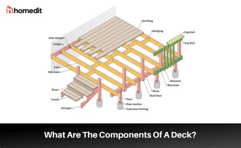 Parts Needed For Deck