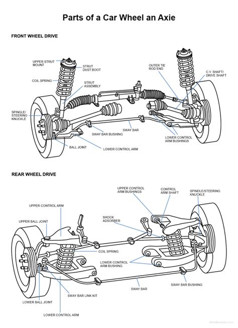 parts of a car wheel and axle