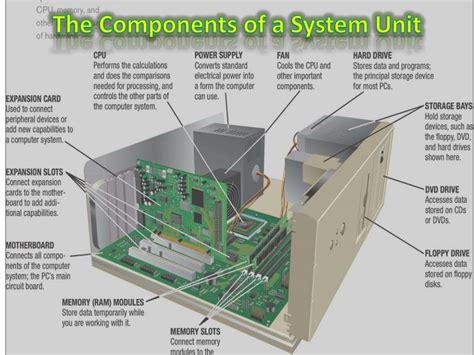 Parts Of A Computer System Unit And Their Functions