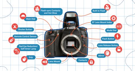 Parts Of A Digital Camera And Its Functions