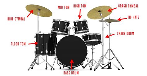 Parts Of A Drum Set And Their Functions