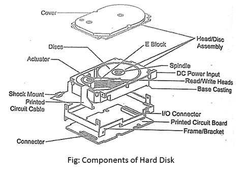 Parts Of A Hard Disk And Their Functions
