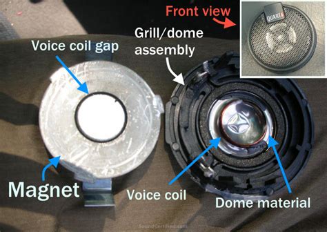 Parts Of A Speaker Tweeter