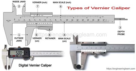 Parts Of Caliper And Their Functions