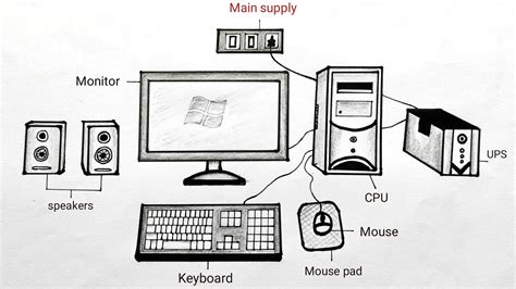 Parts Of Computer Set Up
