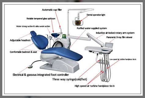 parts of dental chair and their functions