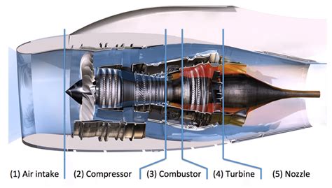 Parts Of Jet Engine