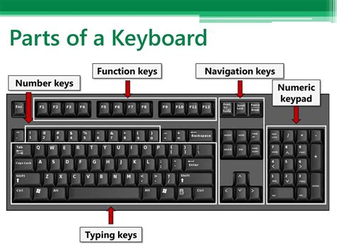 parts of keyboard and their functions ppt