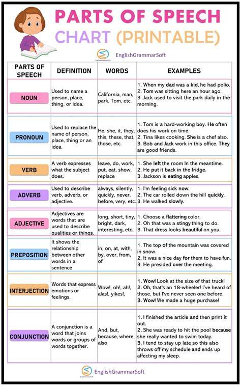 Parts Of Speech Chart Printable