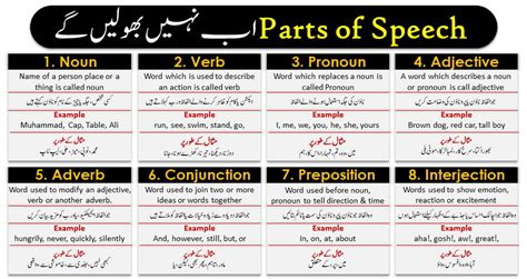 parts of speech definitions and examples in urdu