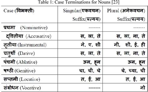 parts of speech in marathi with definition and examples pdf free