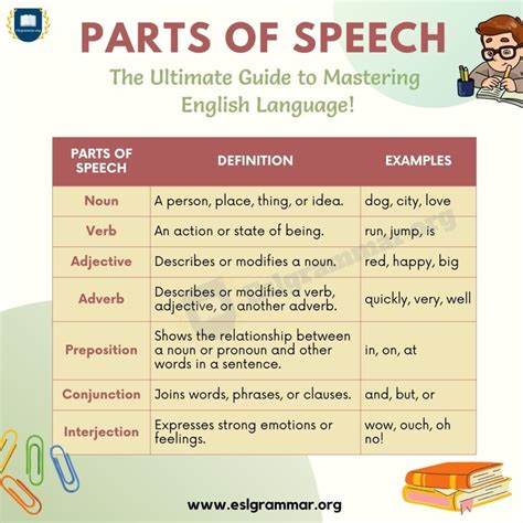 Parts Of Speech Structure