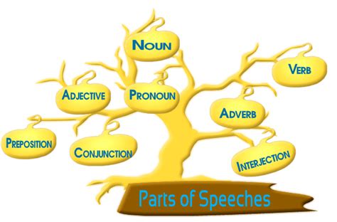 parts of speech tree diagram with examples