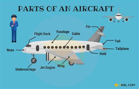 parts of the aircraft