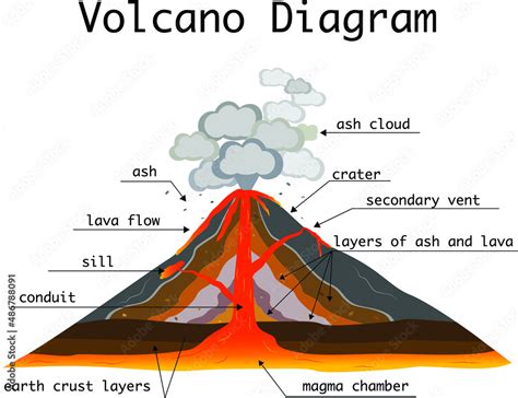 parts of volcano with label