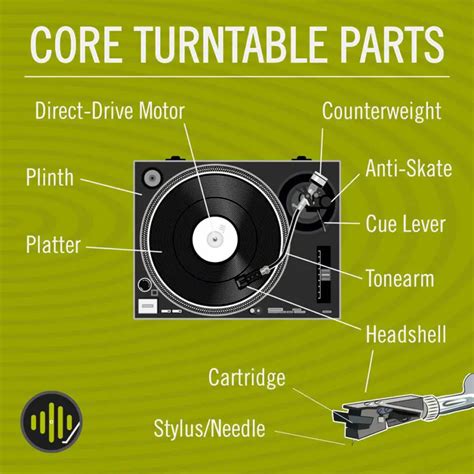 Record Player Parts 7 Essential Parts You Should Know