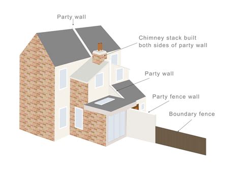 party wall cpd