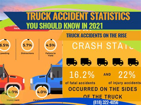 pasadena truck accident statistics