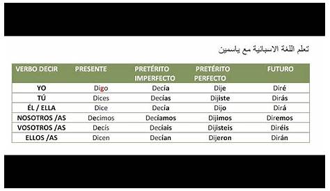 Conjugación Decir 🔸 Verbo español en todos los tiempos y formas