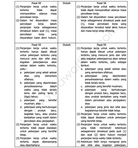 pasal 35 uu cipta kerja