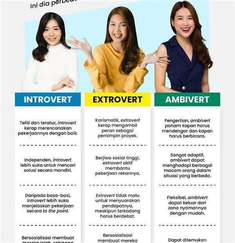 Pasangan Ekstrovert dan Introvert