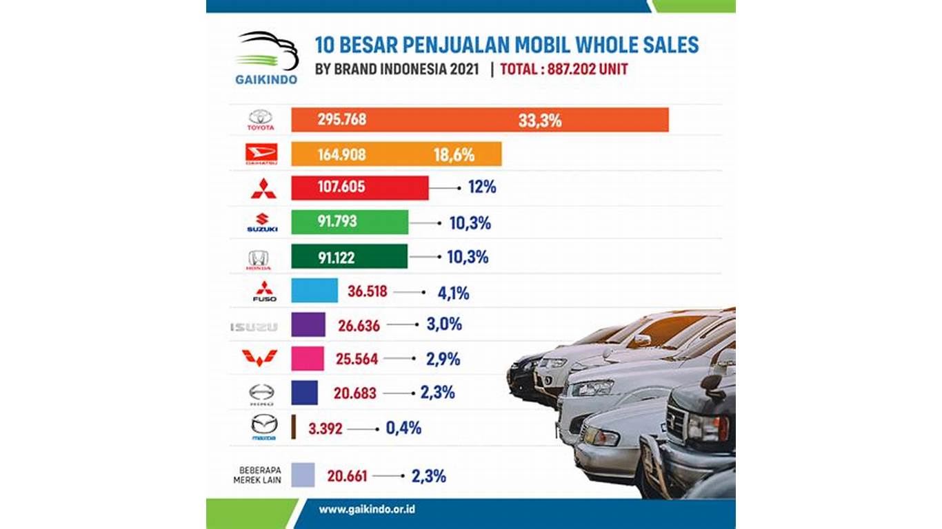 Aplikasi Jual Mobil Terbaik di Indonesia