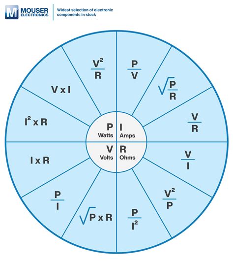 Converting Amps and Volts to Watts using the OHM's Law Wheel YouTube