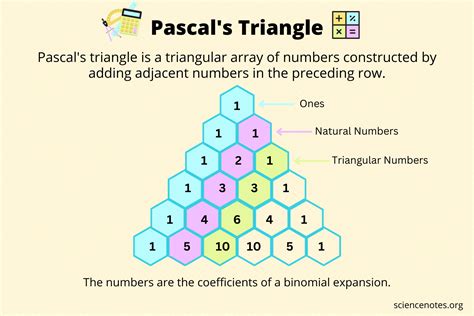 pascal's triangle explained