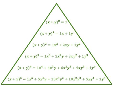 pascal's triangle formula example