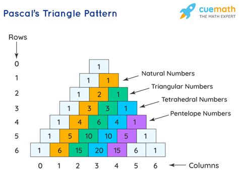 pascal's triangle patterns examples