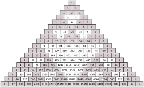 pascal's triangle use