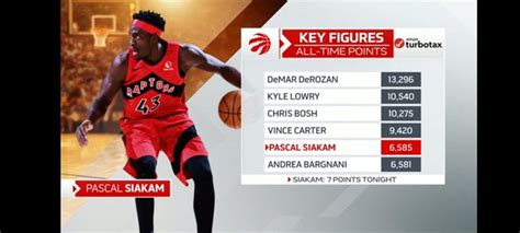 pascal siakam all time points