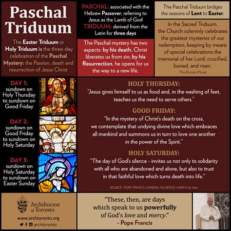 paschal triduum liturgy