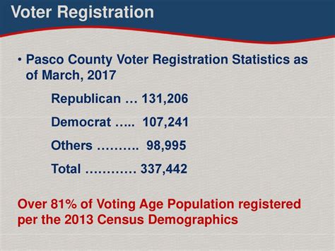 pasco county voter registration lookup