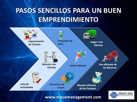 pasos para realizar un emprendimiento