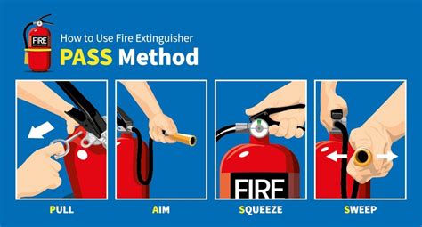 pass fire extinguisher method
