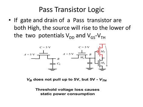 Pass Transistors Basics
