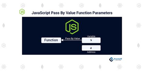 pass variable in function javascript