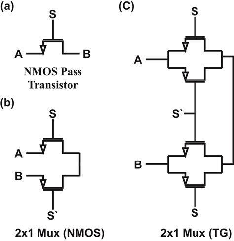 Pass-Transistor Logic Circuits Based On Wafer-Scale 2D Semiconductors