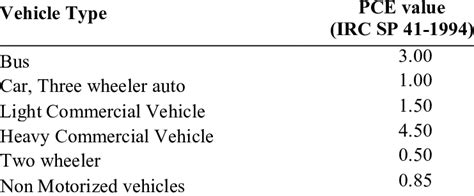 Passenger Car Equivalent