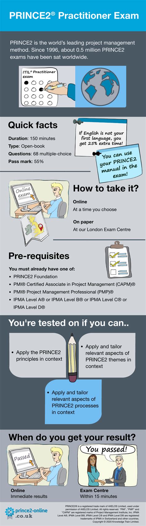 passing prince2 practitioner
